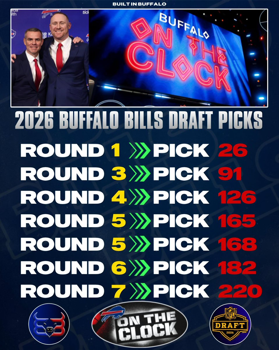 Built in Buffalo tweet media