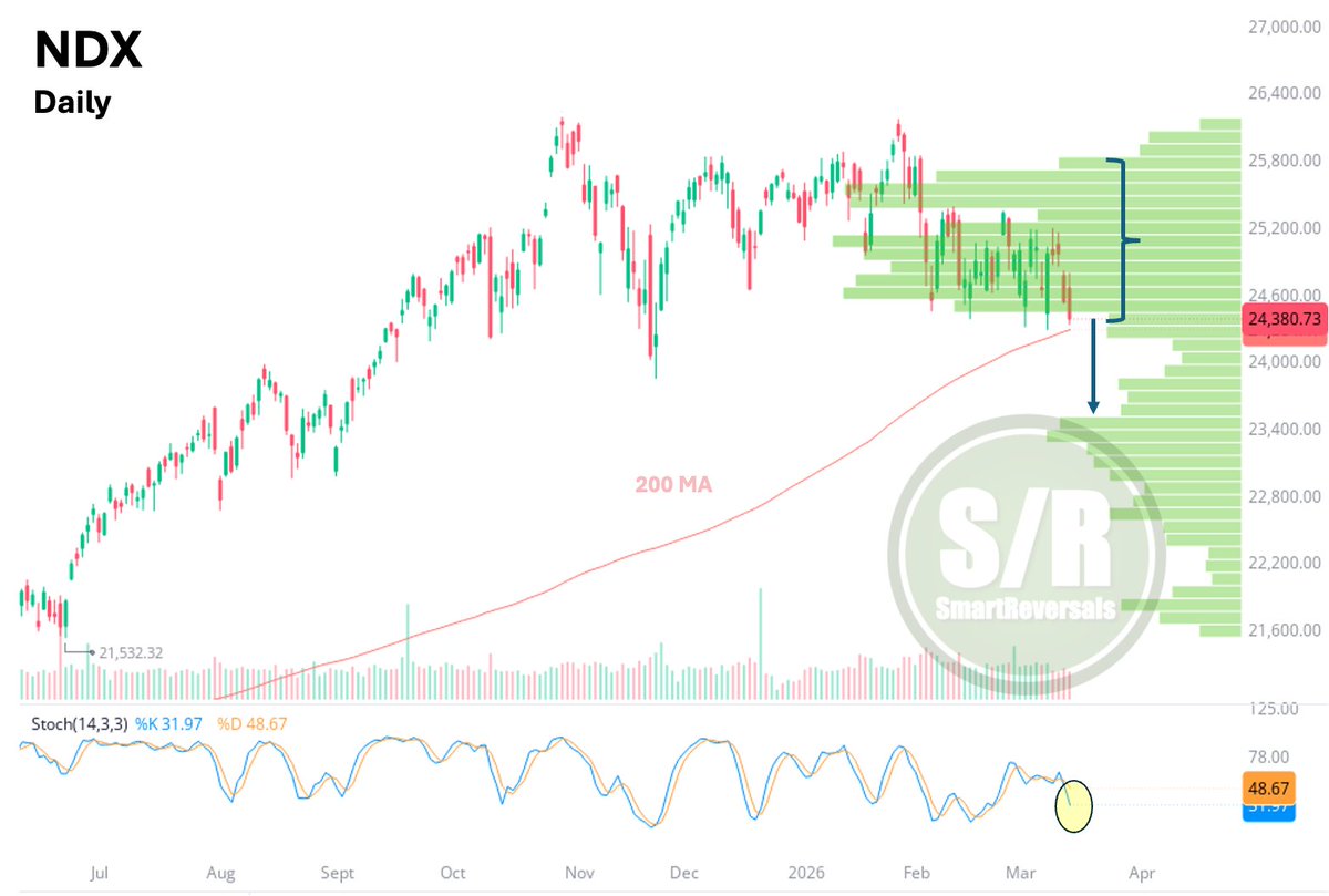SmartReversals📈 tweet media