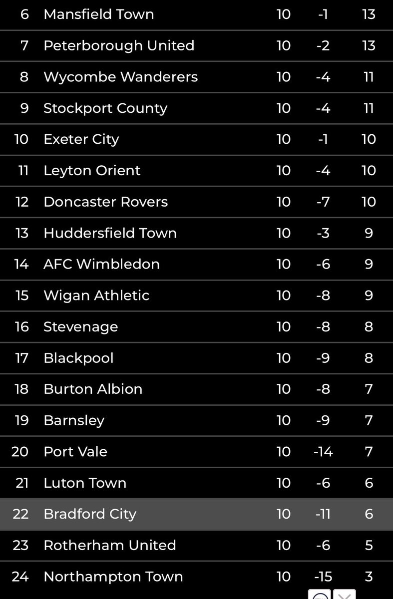 Mark Bower tweet media