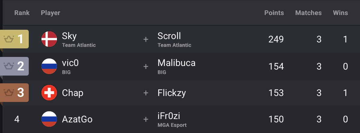 MGA Esport tweet media