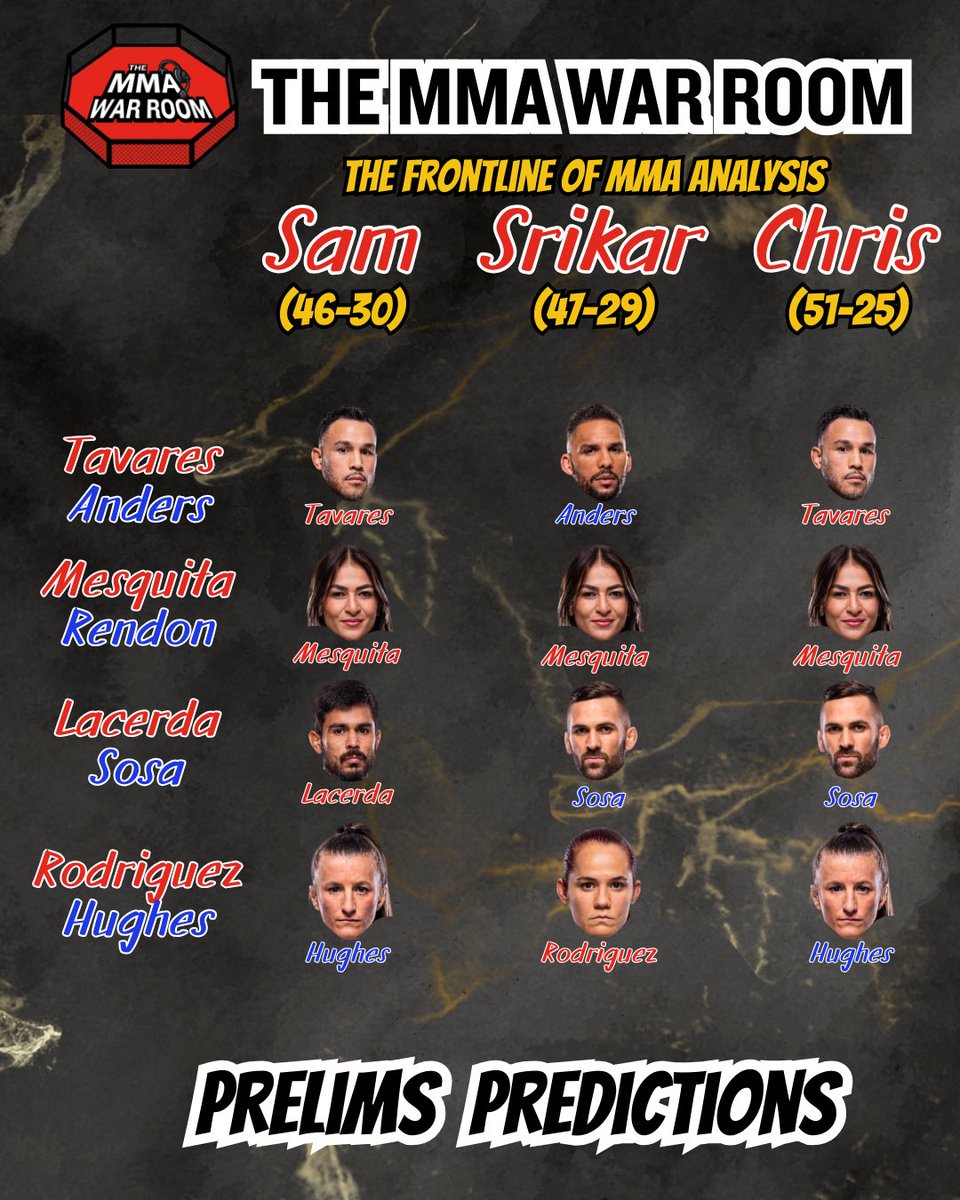 WarRoomMMAPod's tweet photo. 🚨#UFCVegas114 Predictions🚨 https://t.co/Jq0zkLgxU4