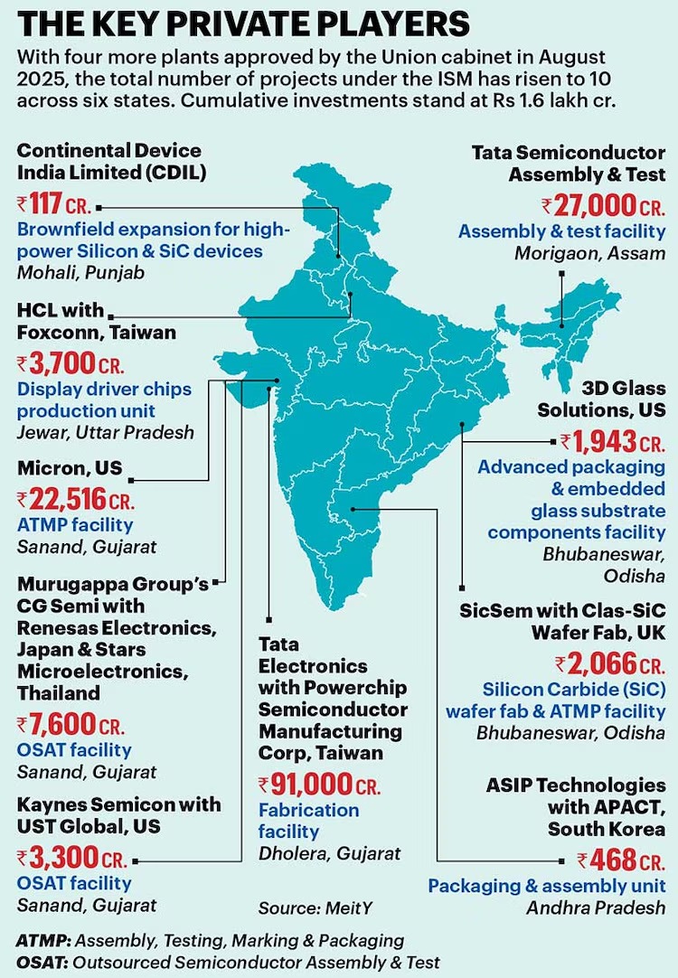 akhibnsl's tweet photo. @RahulGandhi @raghav_chadha @ShashiTharoor @PiyushGoyal @Jairam_Ramesh @GauravGogoiAsm @AshwiniVaishnaw @Pawankhera @PChidambaram_IN @KartiPC @ArvindKejriwal @msisodia @USAmbIndia 

@narendramodi is compromised in Pax Silica also. Please make the comparison. https://t.co/xzQmTlxOiE