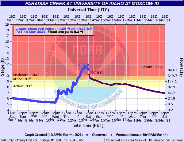 NWS Spokane tweet media