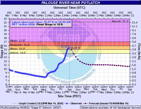 NWS Spokane tweet media