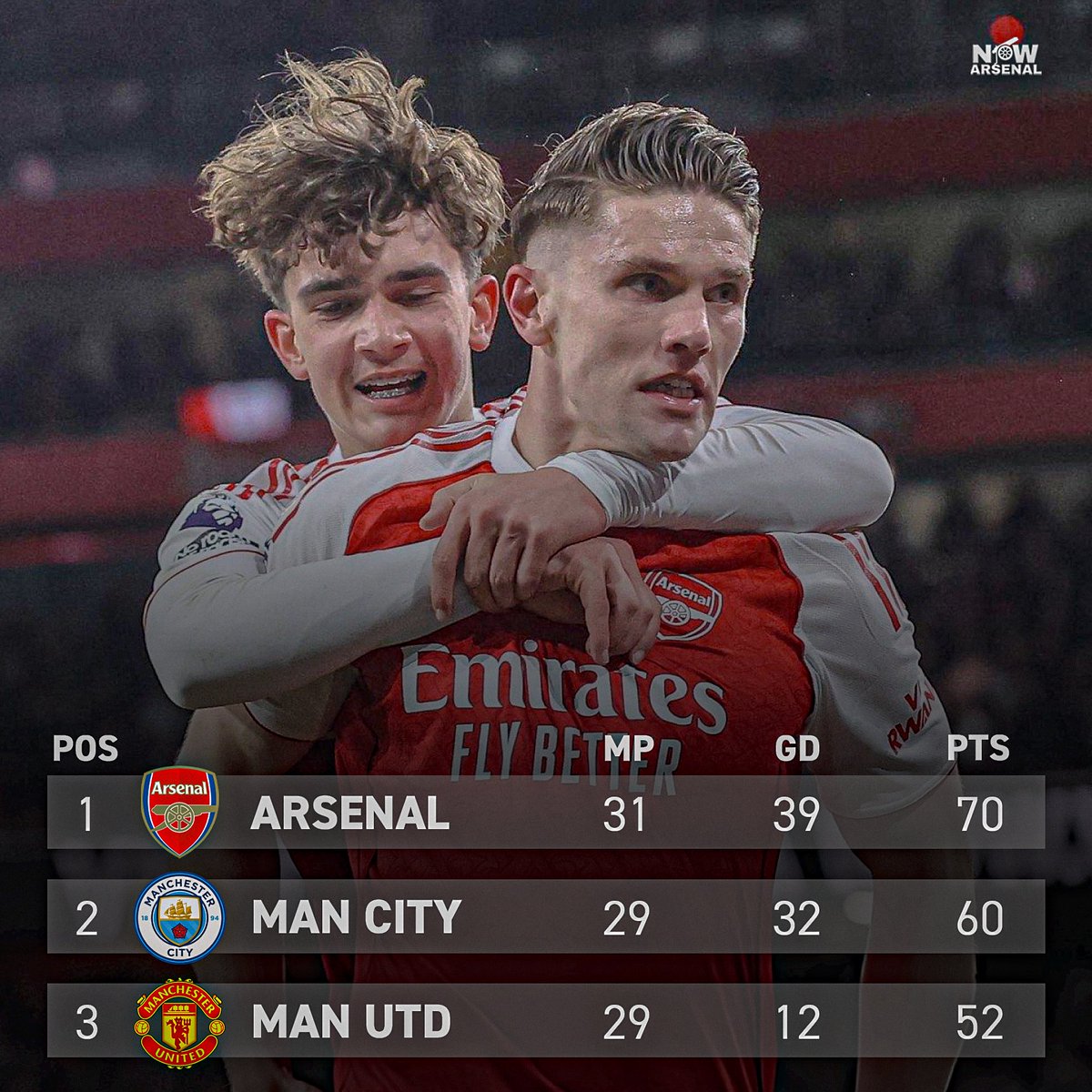 now.arsenal tweet media