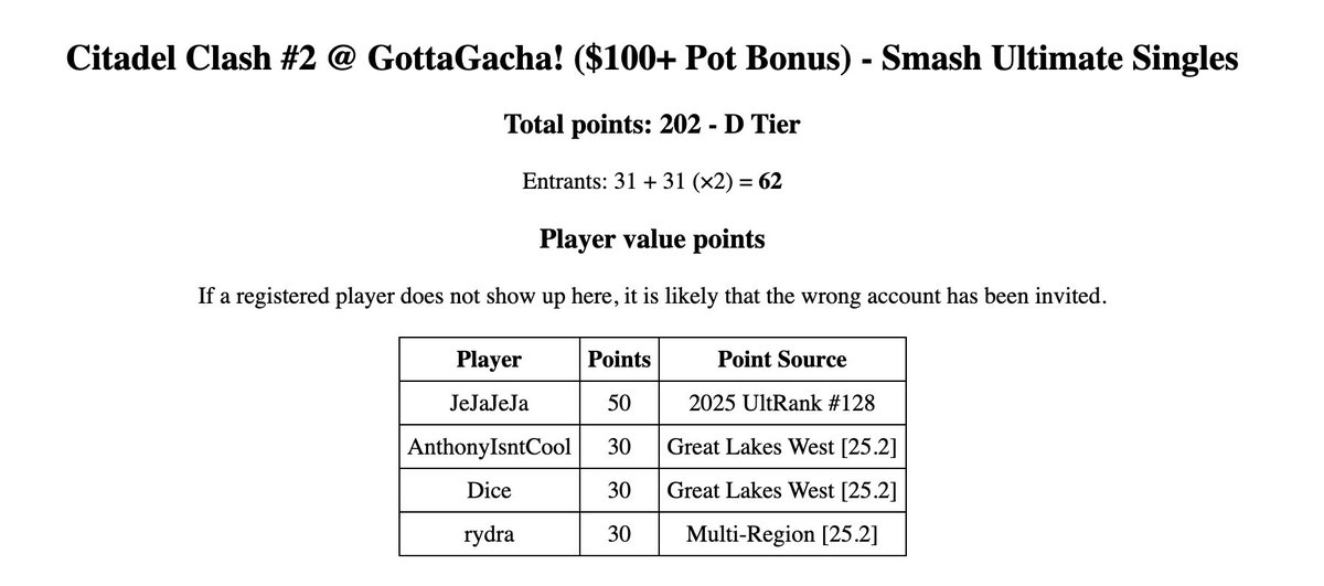 Citadel FGC tweet media
