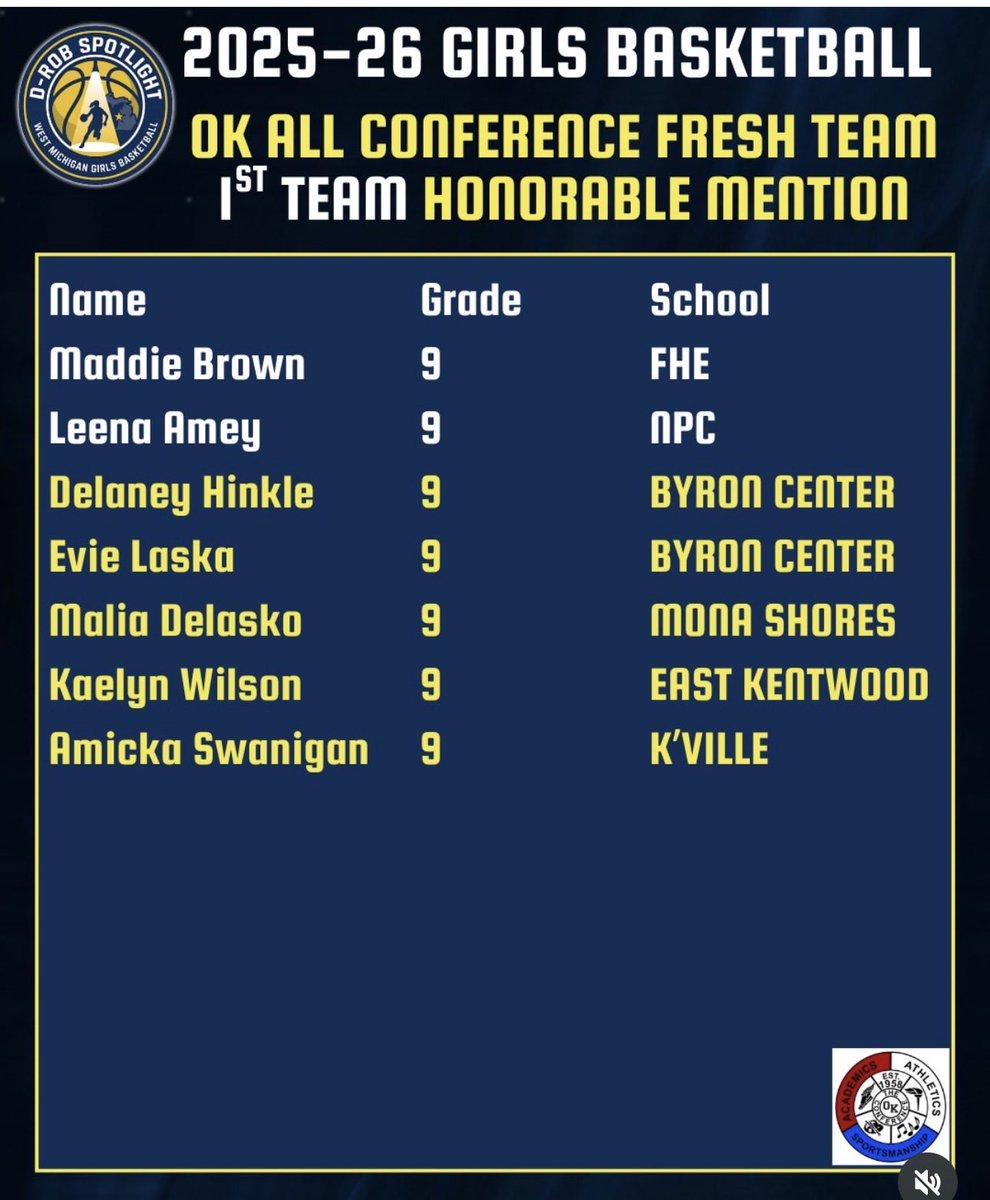 East Kentwood Girls Basketball tweet media