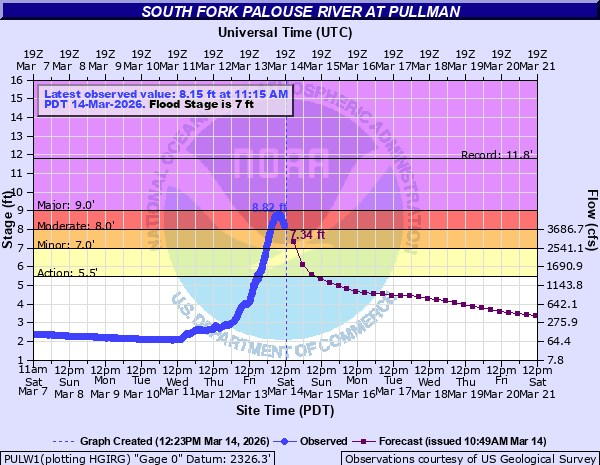 NWS Spokane tweet media