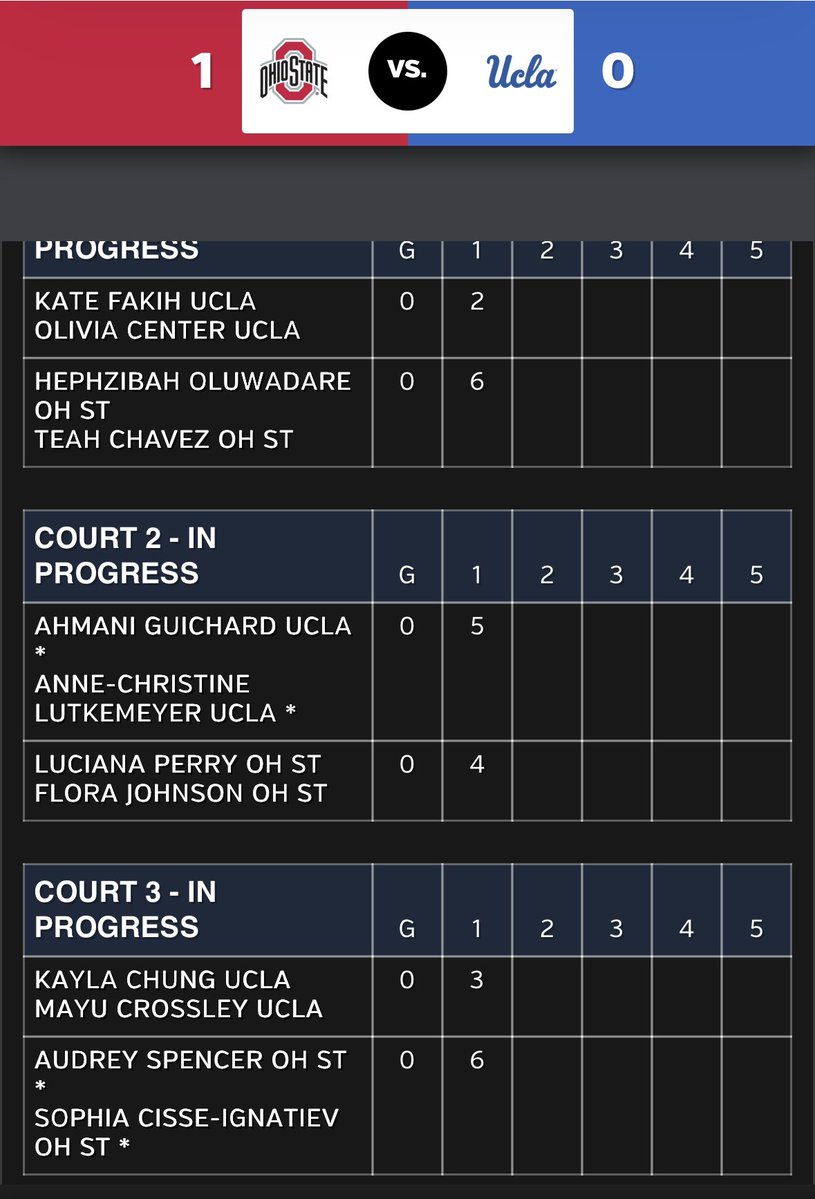 Ohio State Women’s Tennis tweet media