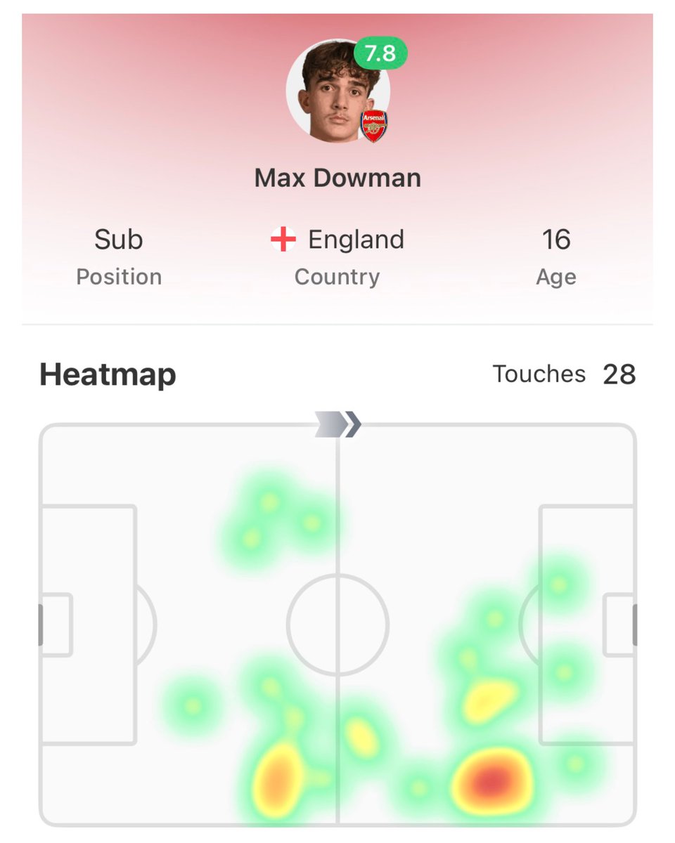 🏴󠁧󠁢󠁥󠁮󠁧󠁿📈 Arsenal pull off a massive late win over Everton. 

Substitute Max Dowman becomes the Gunners’ youngest ever scorer in the Premier League.