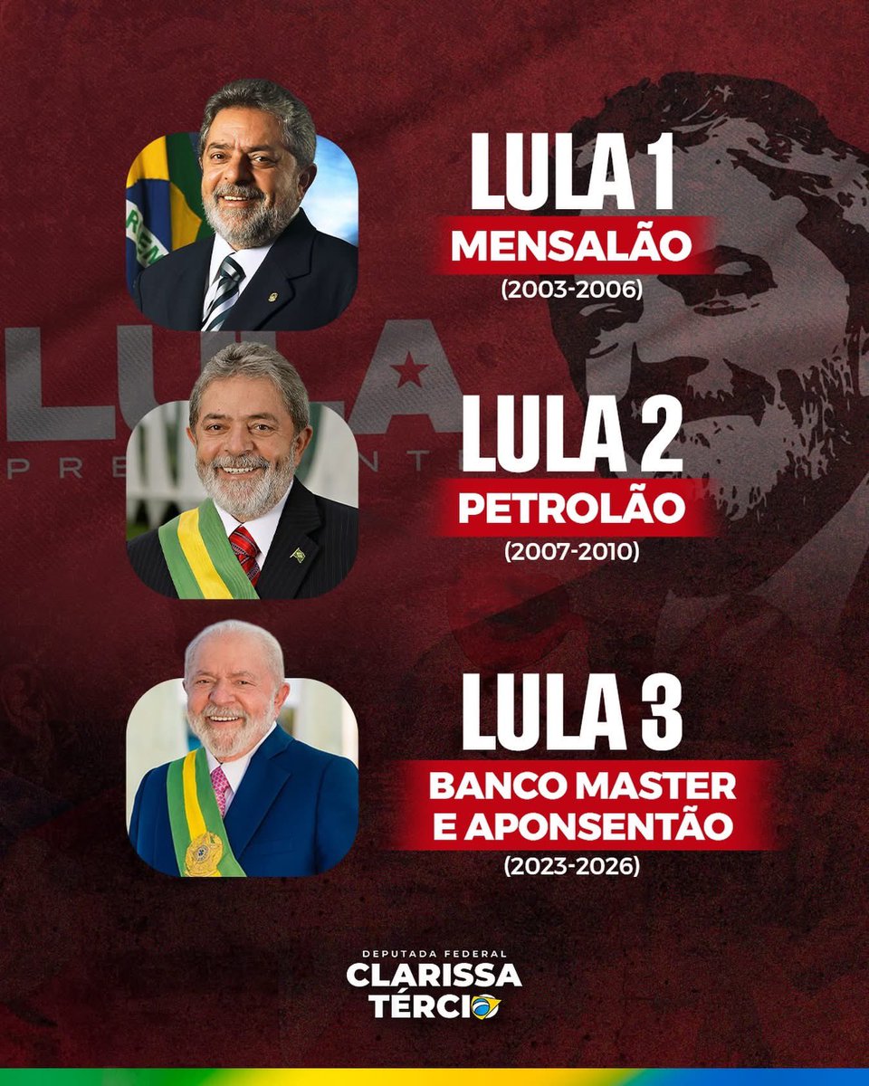 Governo “democrático” de Lula. 🤡