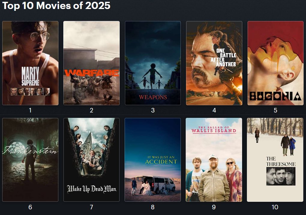 kyleconger4's tweet photo. My top 10 movies of 2025 https://t.co/grc7425nvC