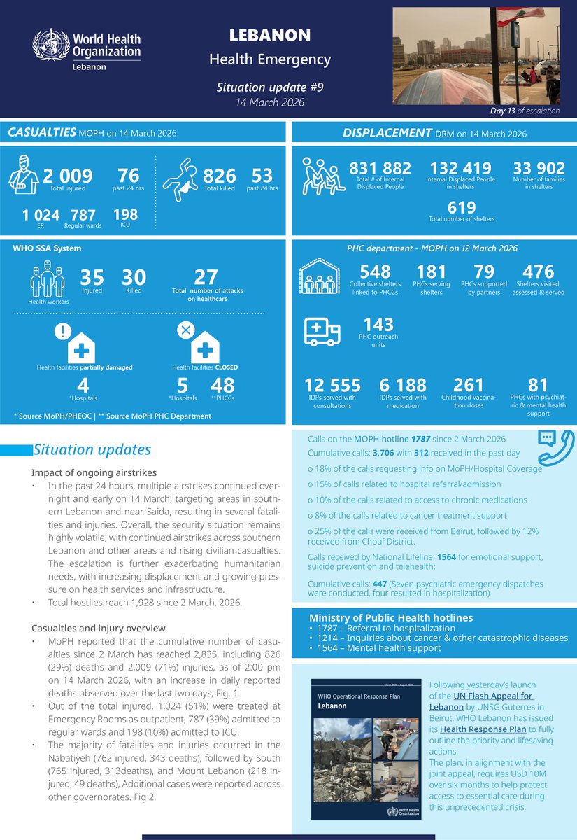 WHO Lebanon tweet media