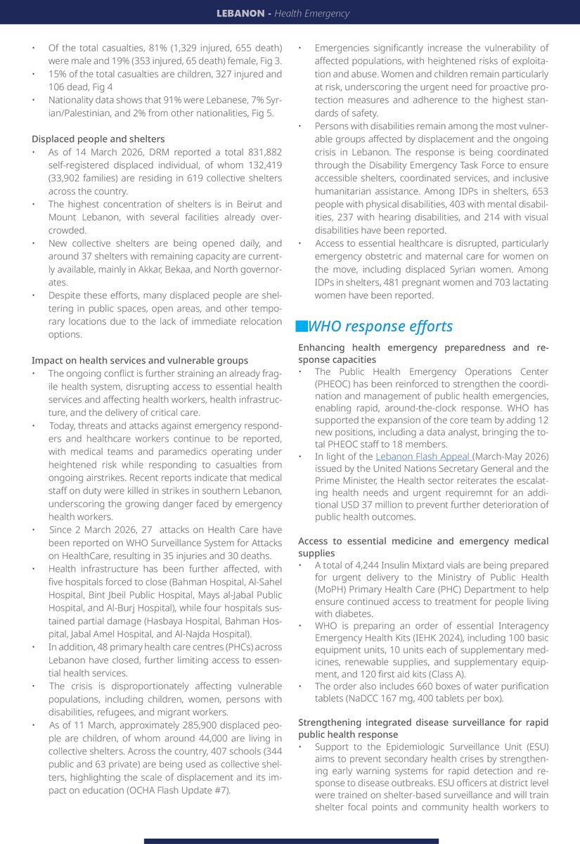 WHO Lebanon tweet media