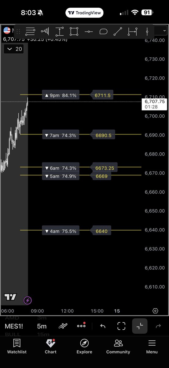 SPY STATS (TheQuietCalf) tweet media