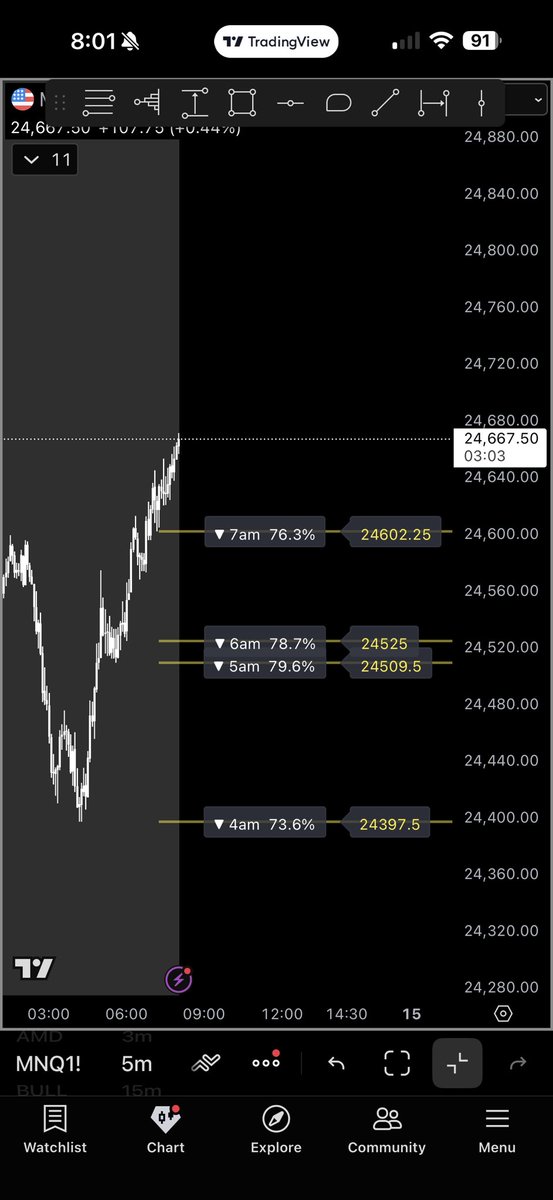 SPY STATS (TheQuietCalf) tweet media