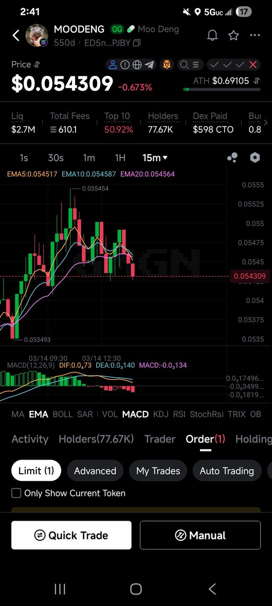 Soon $MOMO > $Moodeng