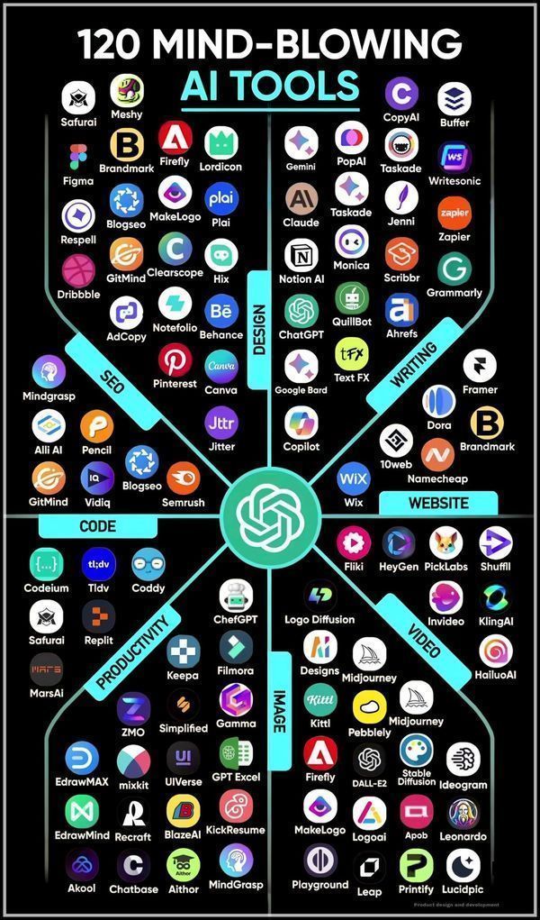 AI's Nest tweet media
