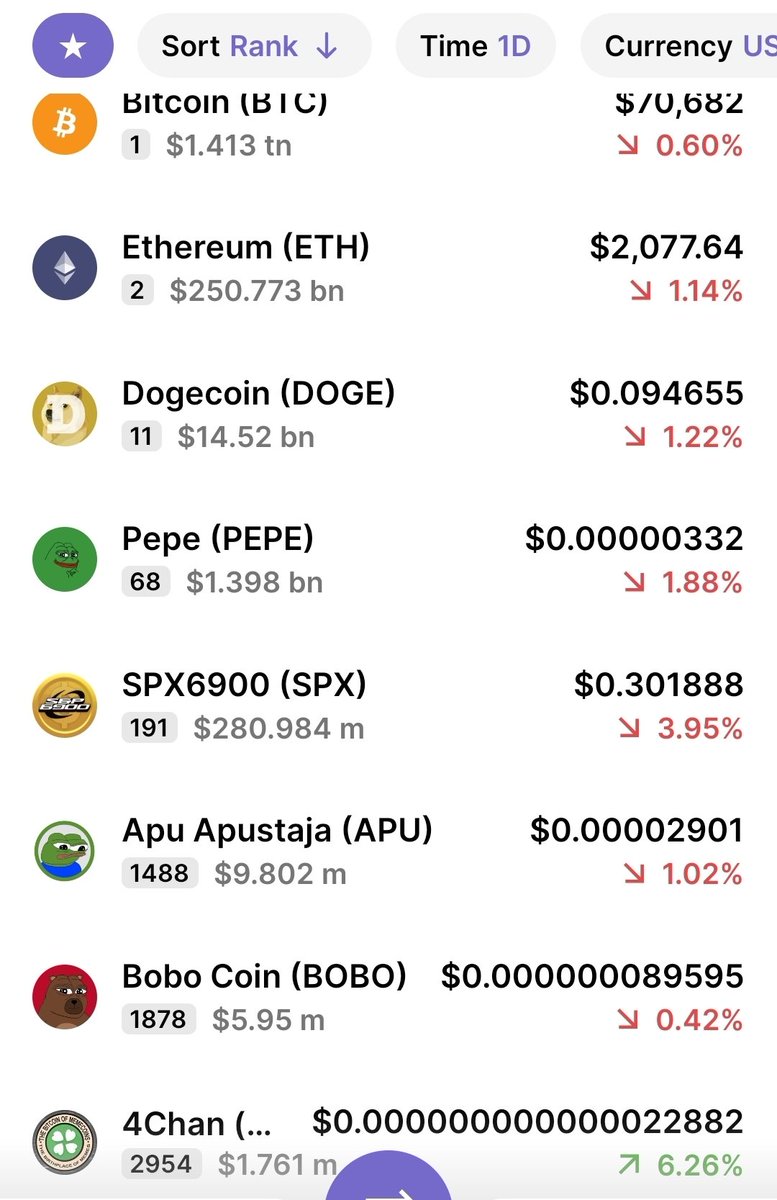 iambatjr's tweet image. YOU THINK I WAS KIDDING HUH? 
I TOLD YOU , YOU WILL NEVER SEE #4CHAN AT ¹³0.18 NEVAR. 

TIK TOK TIK TOK ANOTHER 4CHAN MEMECOIN SUPERCYCLE IS COMING , THE 4TH IS UPON US 🍀