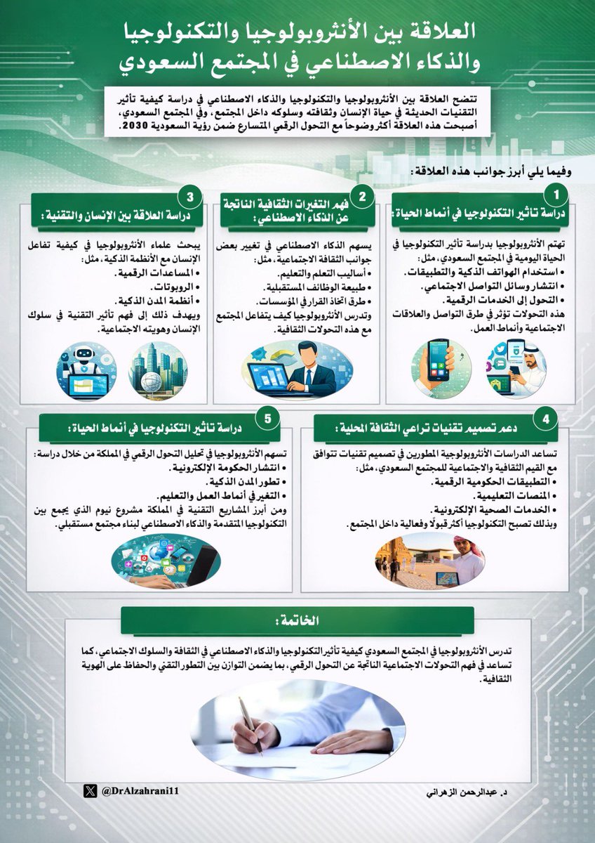 استمراراً لسلسلة تغريدات الأنثروبولوجيا وعلاقتها بمختلف العلوم، اليوم نتحدث عن علاقة الأنثروبولوجيا مع #التكنولوجيا و #الذكاء_الاصطناعي وذلك بالتزامن مع موافقة مجلس الوزراء بإنشاء #المعهد_الملكي_للأنثروبولوجيا_والدراسات_الثقافية 
<a href="/MOCSaudi/">وزارة الثقافة</a> 
<a href="/MOCHeritage/">هيئة التراث</a> 
<a href="/CEOHeritageksa/">د.جاسر بن سليمان الحربش</a>