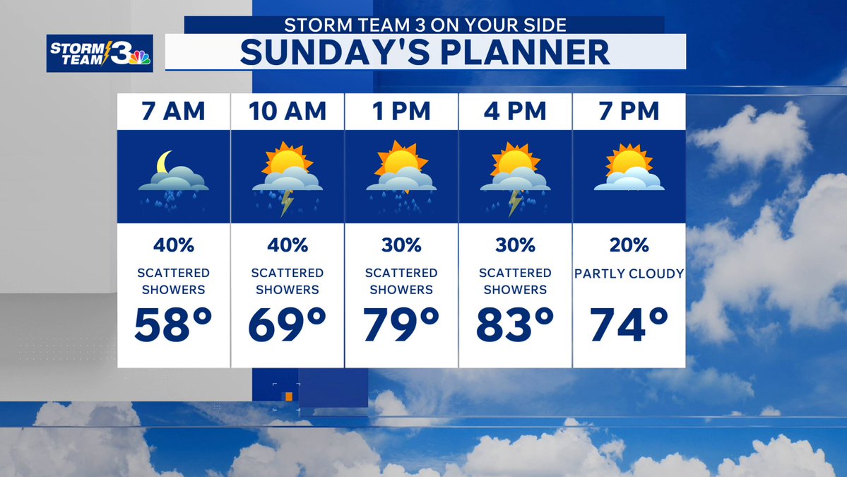 Jeff Vorick tweet media