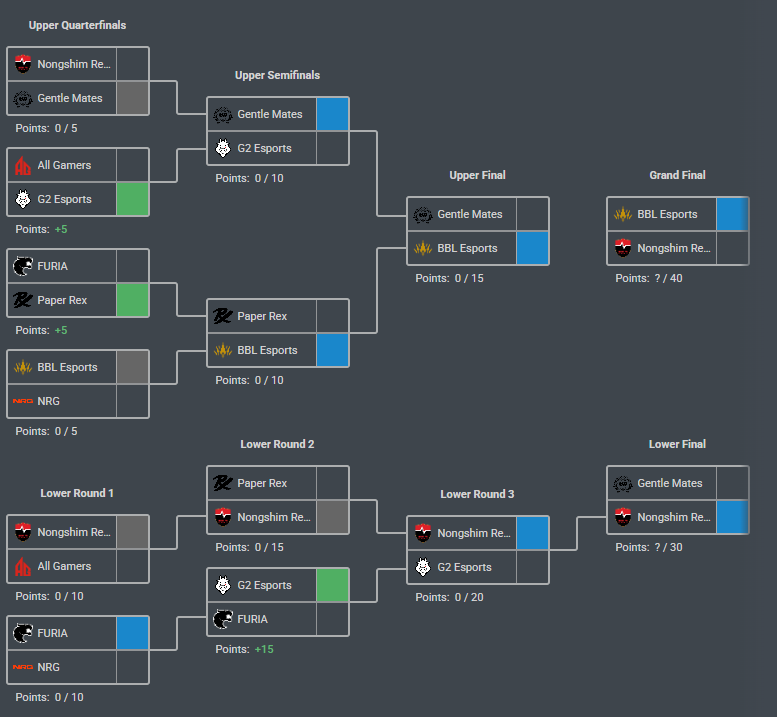 VCT Scrims tweet media