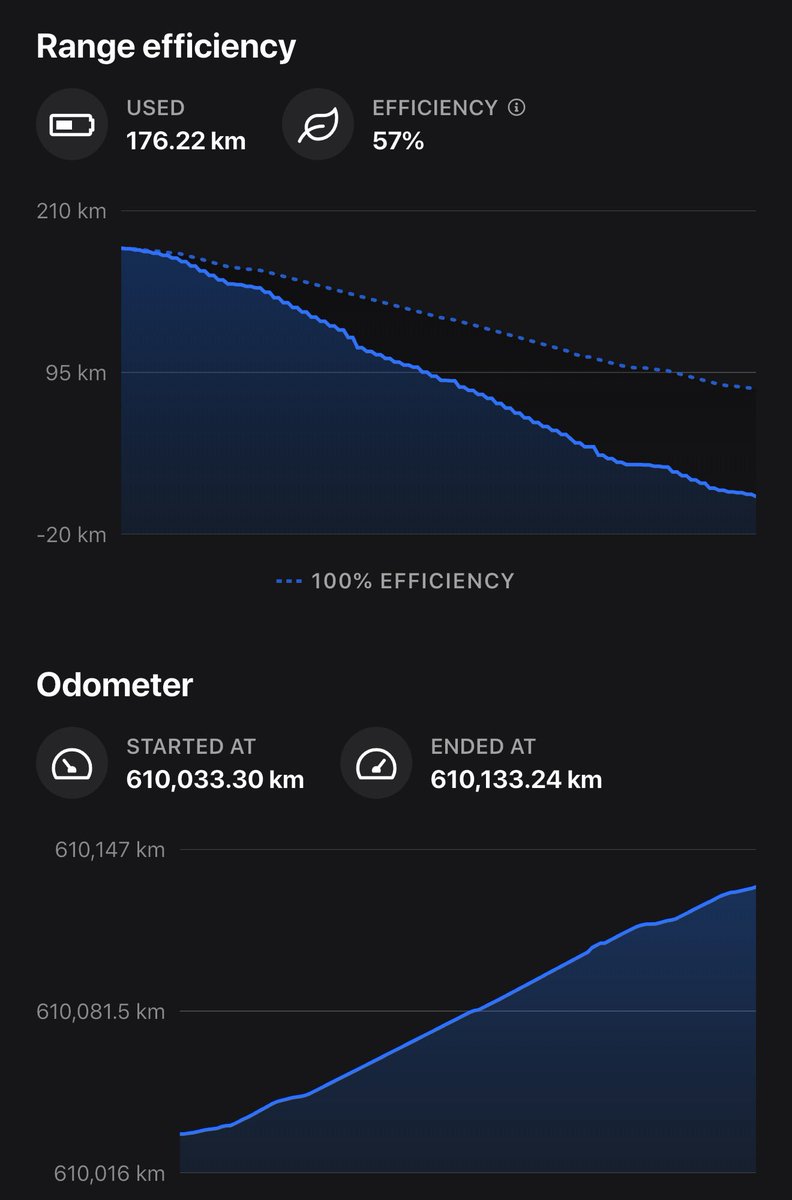 Eric @ Drive Protected ™ tweet media