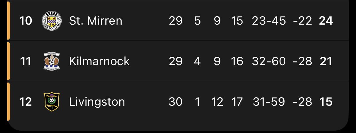 SPFL Mediawatch tweet media