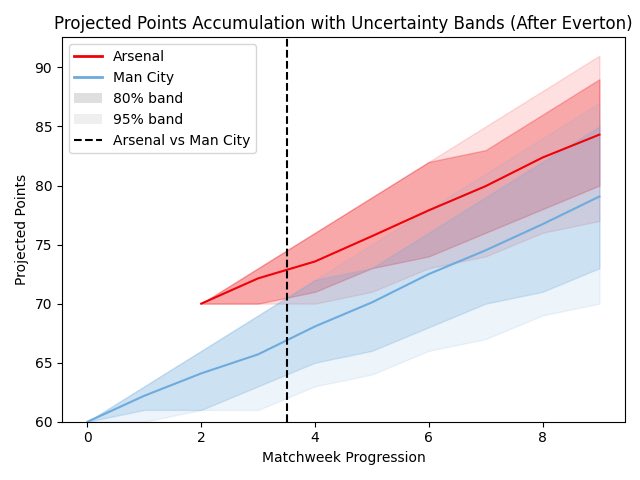 Patrick Ruffini tweet media