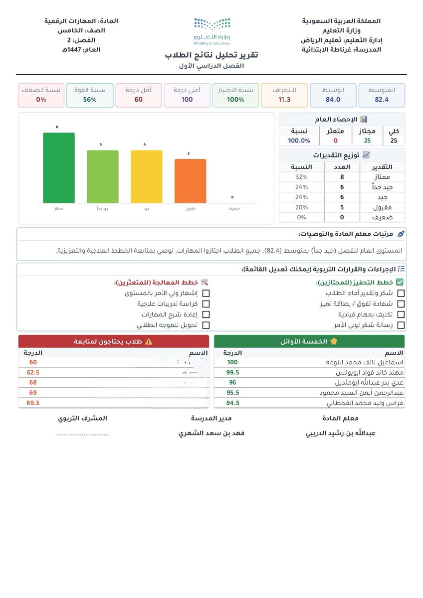 Abdullah Alduraibi|عبدالله رشيد الدريبي tweet media