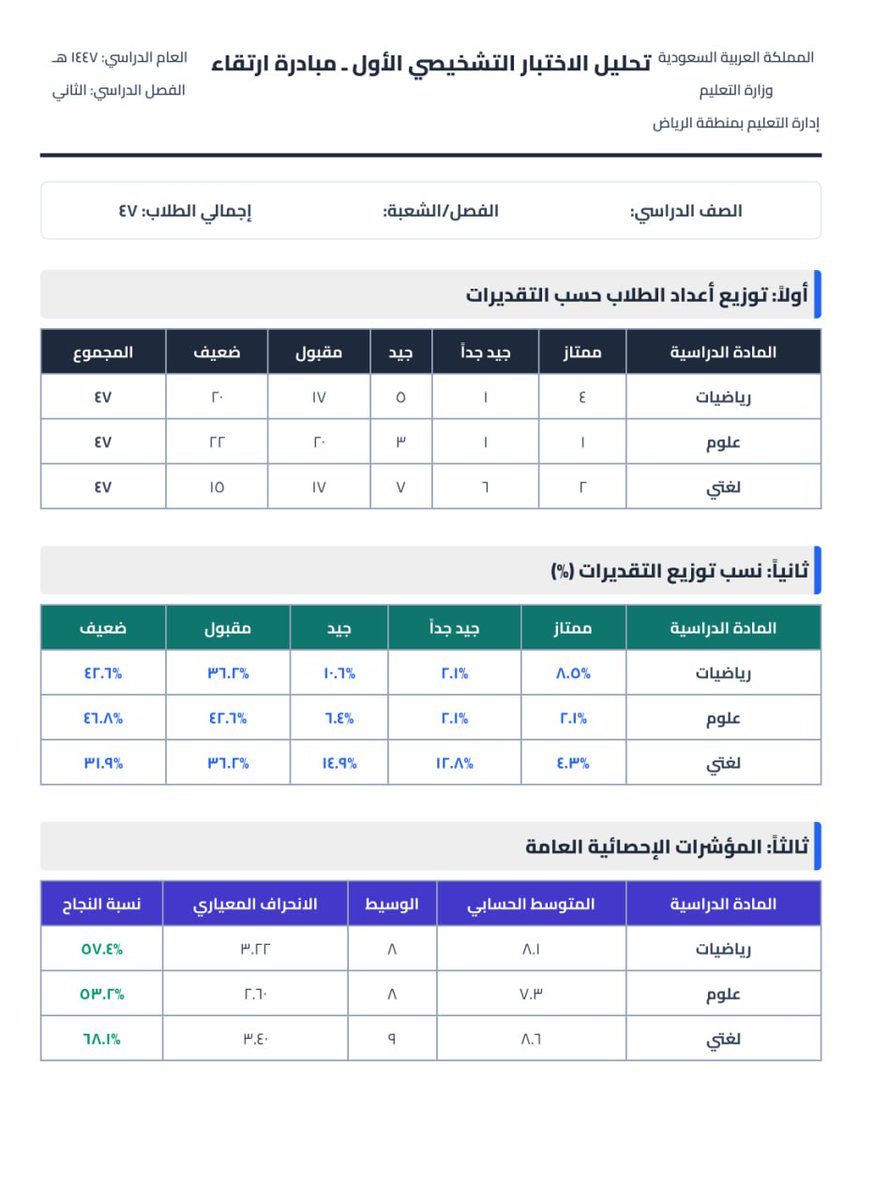 Abdullah Alduraibi|عبدالله رشيد الدريبي tweet media