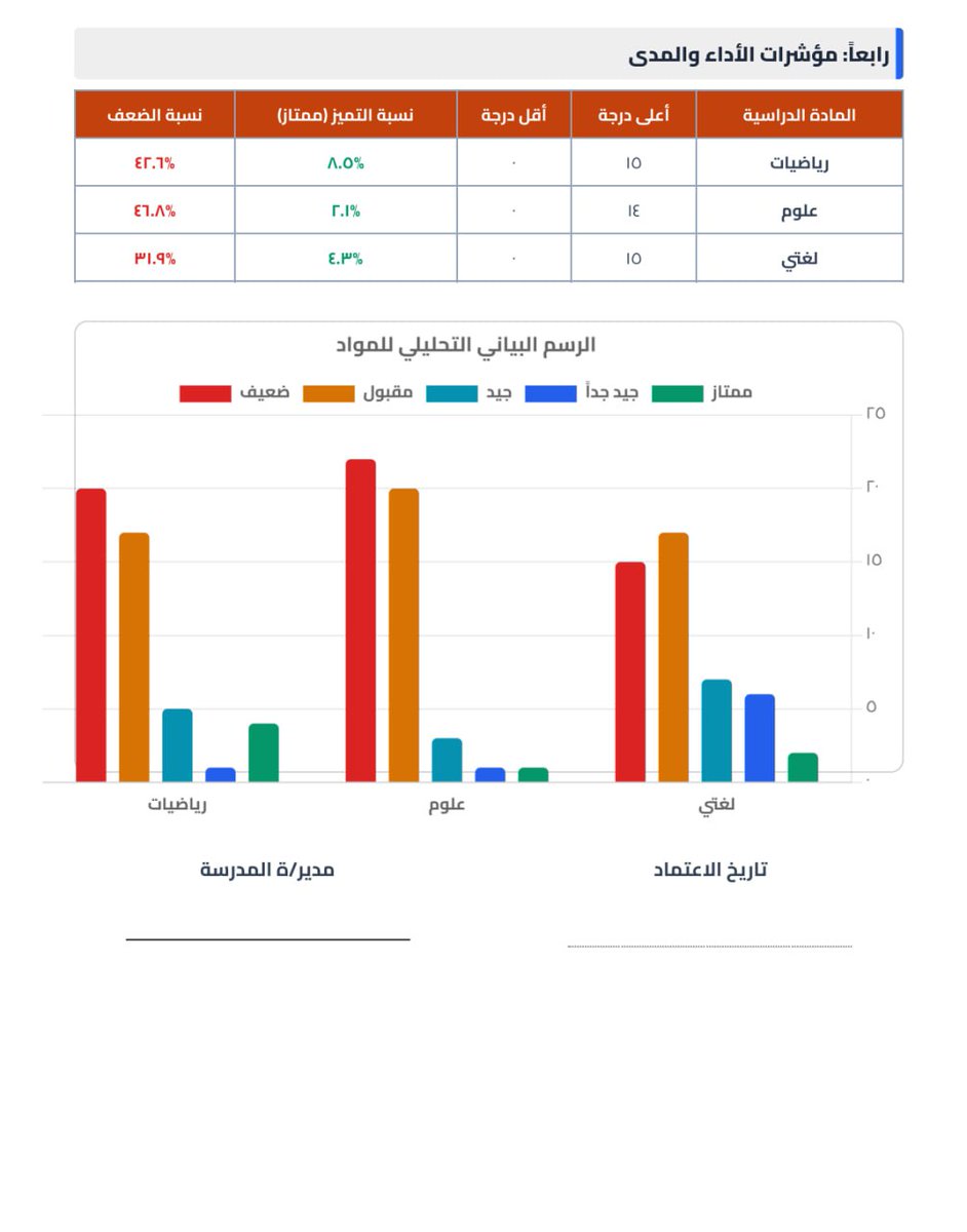 Abdullah Alduraibi|عبدالله رشيد الدريبي tweet media
