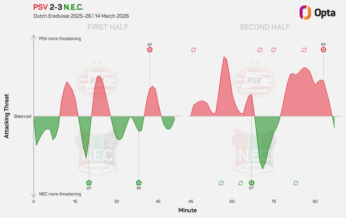 OptaJohan tweet media