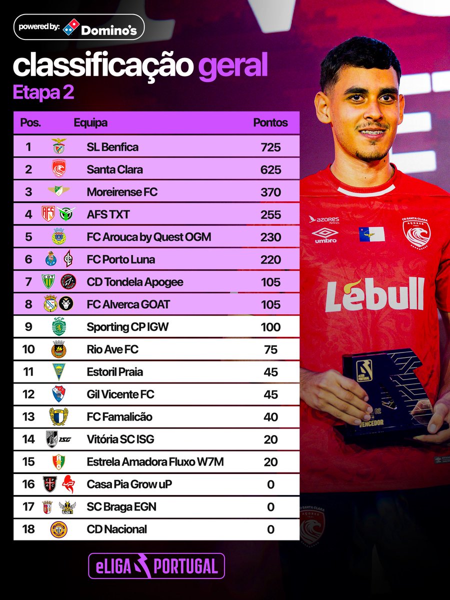 eLiga Portugal tweet media