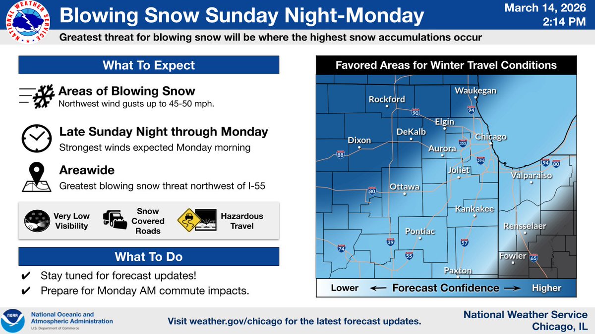 NWS Chicago tweet media
