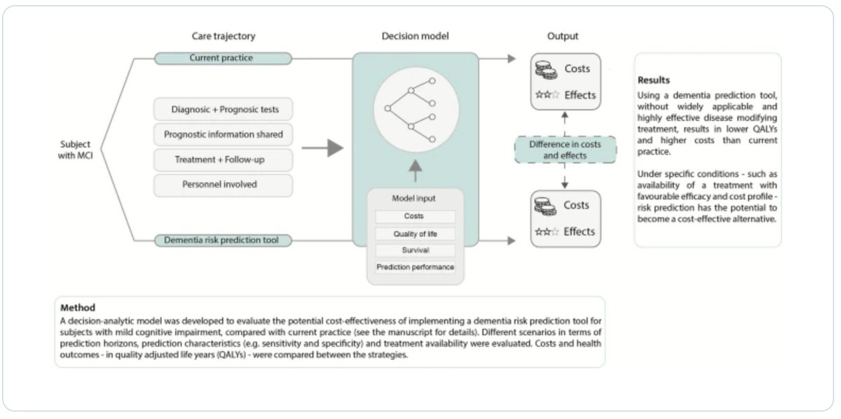 GeroScience tweet media