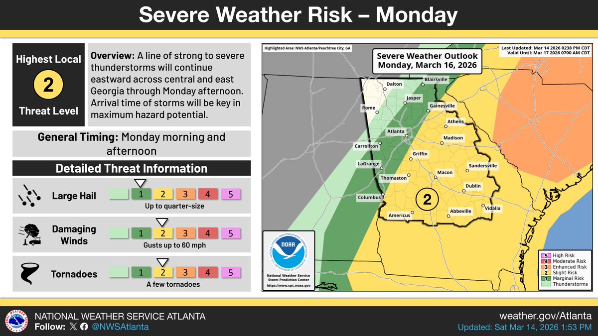 There is a Slight Risk (Level 2 of 5) for the entire area Sunday evening into Monday.  Scattered storms are possible as early as Sunday afternoon in east-central GA, well ahead of the main line of storms. A few of these may become strong to severe. #gawx