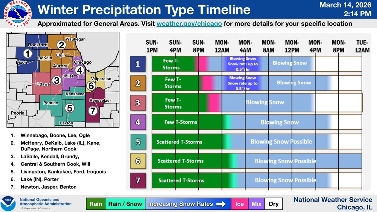 NWS Chicago tweet media