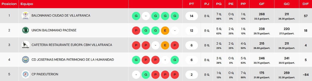 Moisés Tejedor D. tweet media