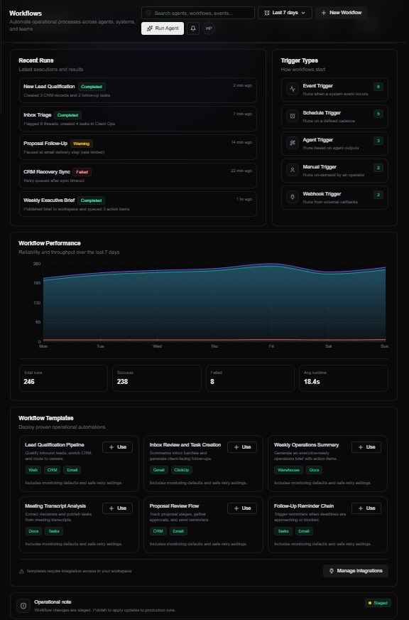 rasilabro's tweet photo. What if your company had AI agents running operations 24/7?
Not just a chatbot — real agents that:
• run workflows
• assist teams
• connect business tools
I built Operon — a Multi-Agent AI OS for companies (OpenClaw). 
Founders — would you use this?
#AIagents #SaaS #openclaw https://t.co/LOK8tOSmkz