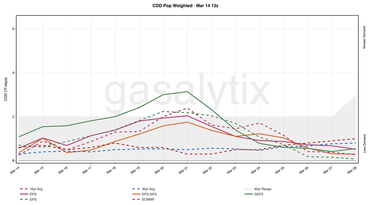 GASALYTIX tweet media