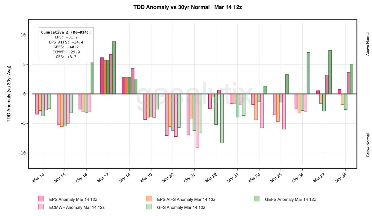 GASALYTIX tweet media