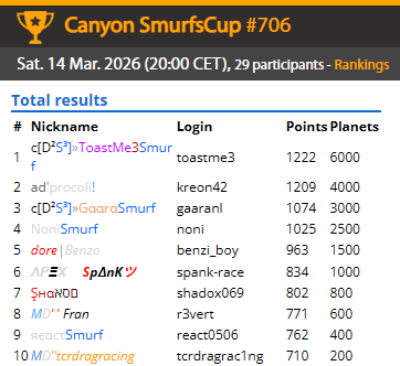 SmurfenNet tweet media