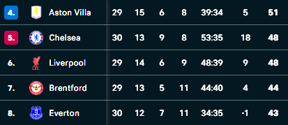Griffin Park Grapevine (Brentford FC) tweet media