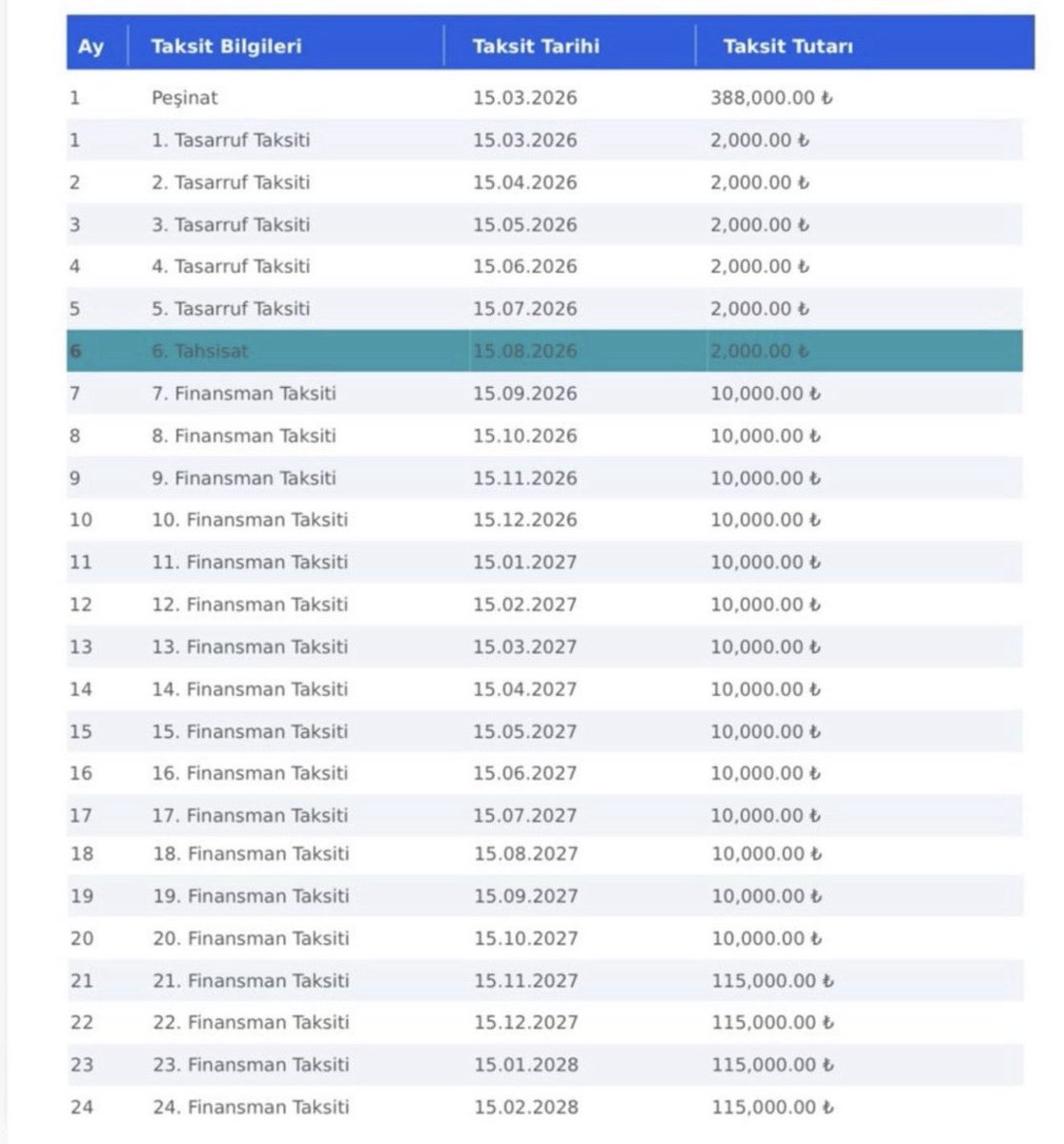 Tasarruf Finansman Rehberi | Evim Sistemleri tweet media