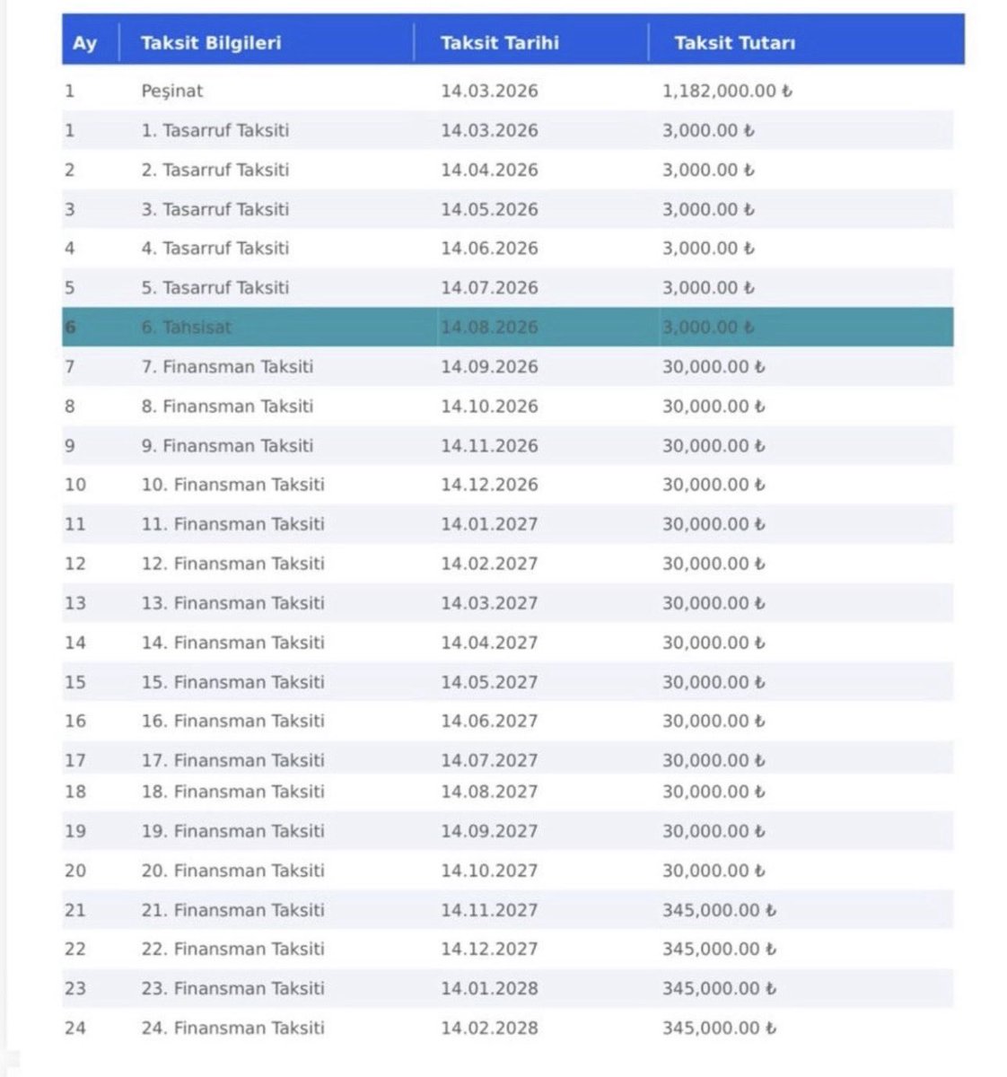 Tasarruf Finansman Rehberi | Evim Sistemleri tweet media