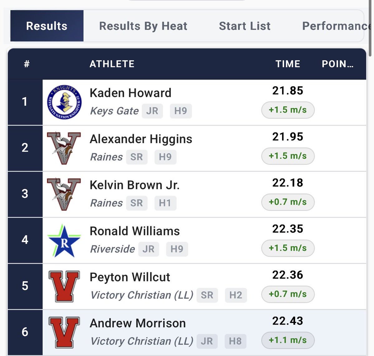 Ronald Williams lll tweet media