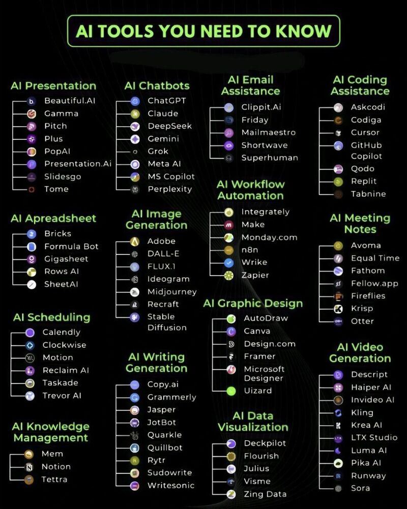 10 Completely FREE Data Science Courses:

1. SQL + Python + Excel (Complete Bootcamp)
youtube.com/watch?v=wQQR60…

2. Python
youtube.com/watch?v=yGN28L…

Best AI Courses and Certificates : imp.i384100.net/aOJdbq

3. SQL
youtube.com/watch?v=7mz73u…

4. Excel
youtube.com/watch?v=pCJ15n…

5.