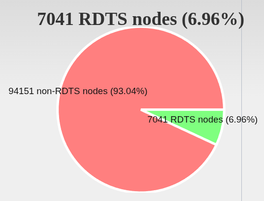 Bitcoin_To_The_Oblivion/ BIP110 tweet media