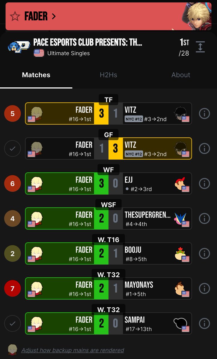 Start.gg/sapsm tweet media